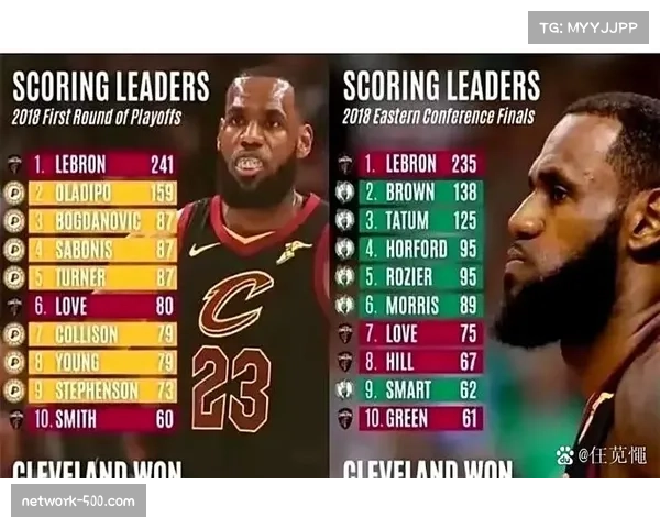 詹姆斯赛后坦言球队需要胜利 强调48分钟专注度重要性